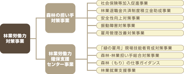 水源地域振興事業の仕組み